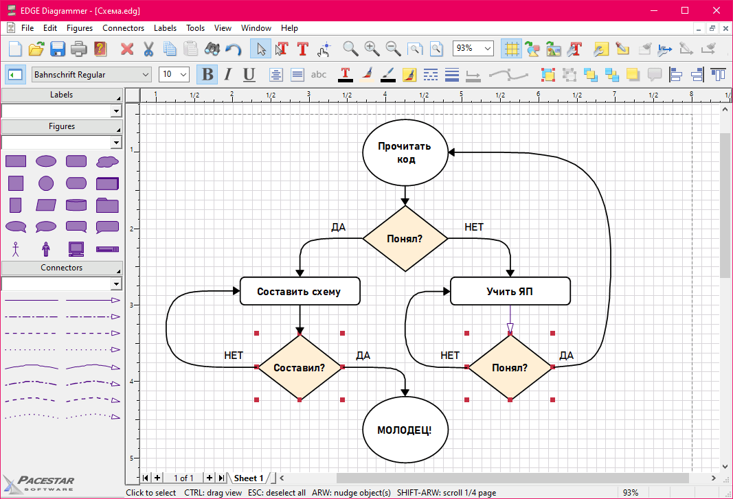 EDGE Diagrammer