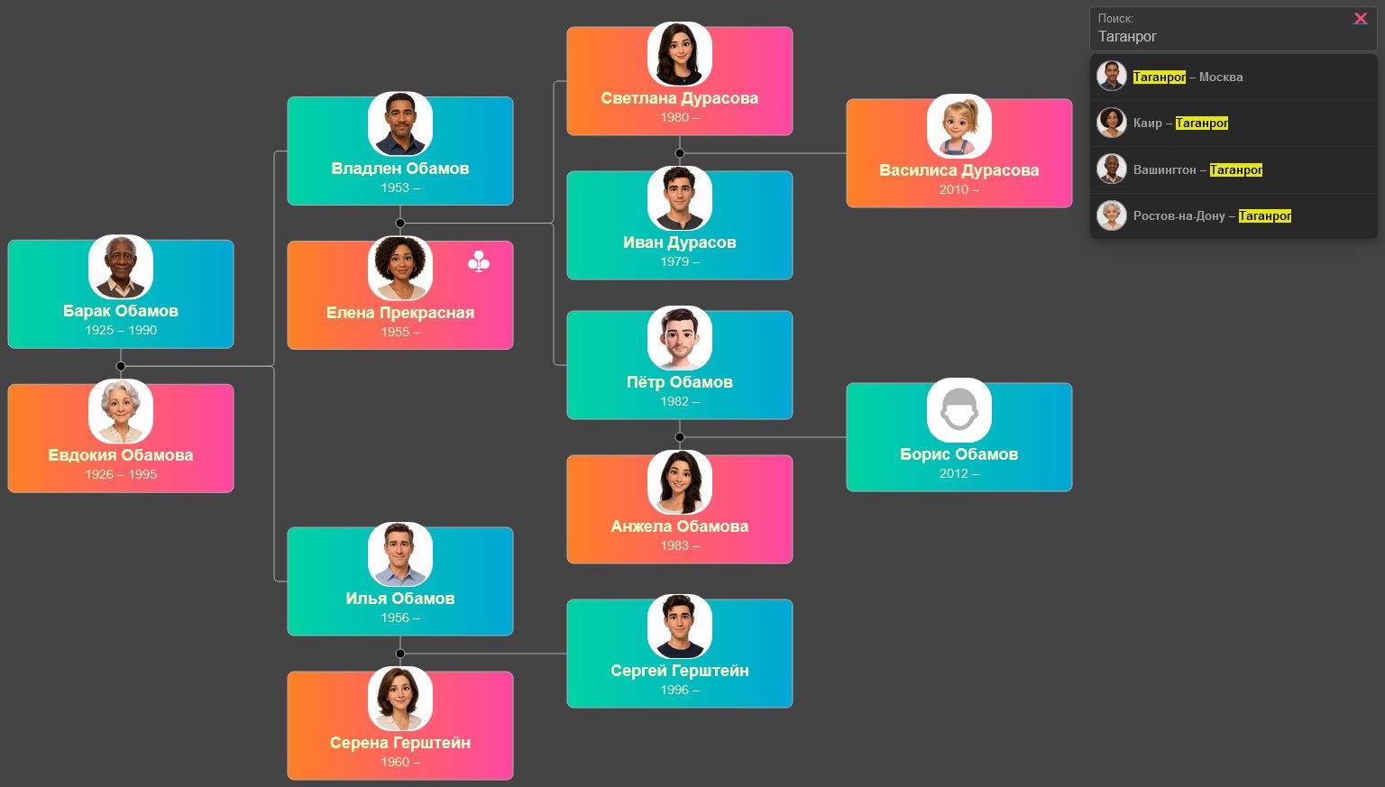 FamilyTree.JS � ���������